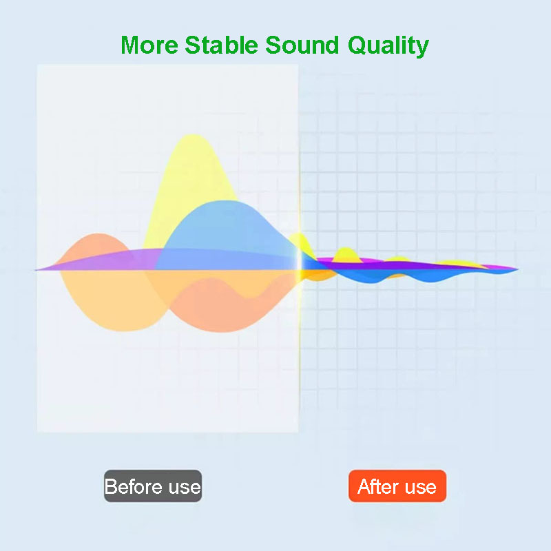 High Quality Aux Cable Audio 3 - đánh giá và giá Audio Jumper Wire