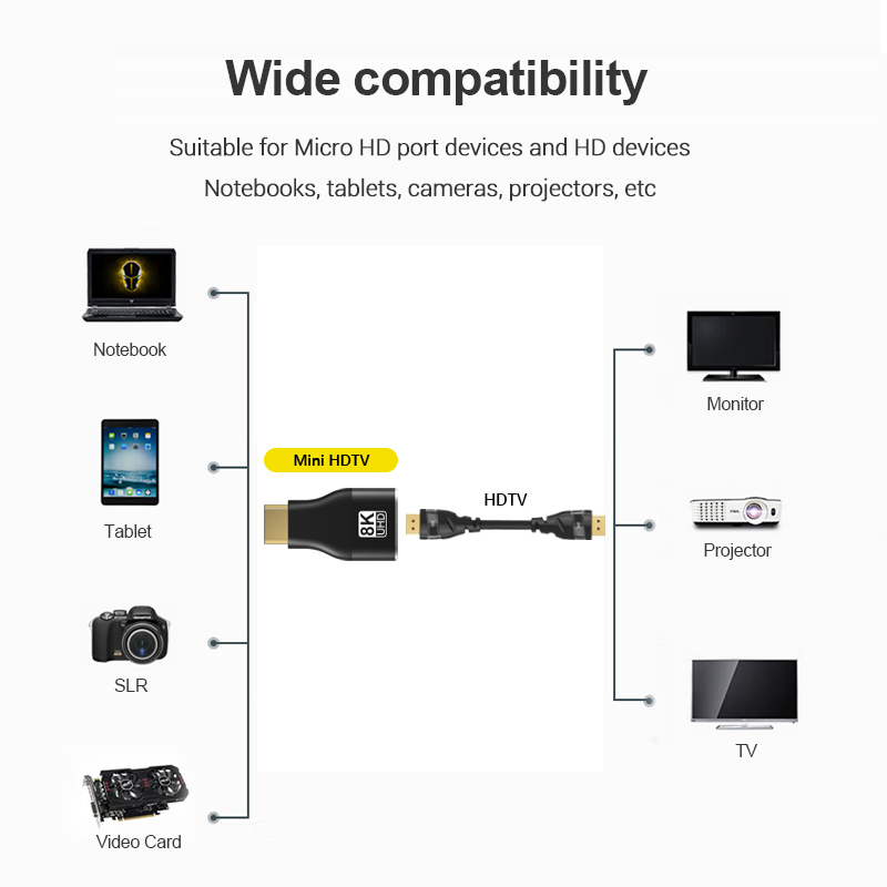 60Hz 4K Mini Micro HDMI-compat - đánh giá và giá Mdi Cable