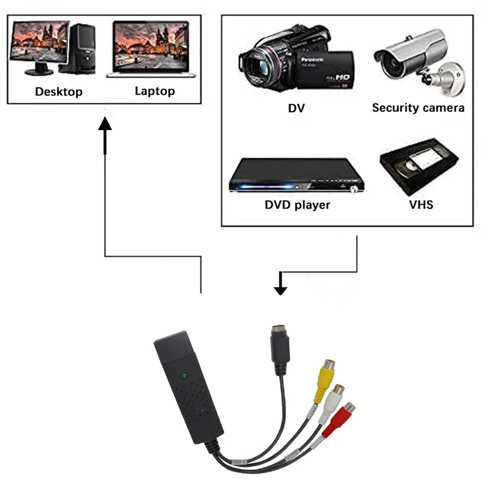USB2.0 Audio Video Capture Car - đánh giá và giá Audio Cable Rca