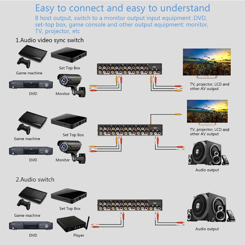 Bộ chuyển đổi 8 chiều Bộ chuyể - đánh giá và giá Speaker Enclosure