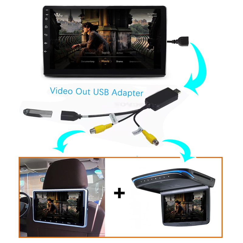 Kenvox Android Usb Video Outpu - đánh giá và giá Audio Cable Rca